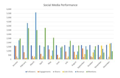 Bad Data Visualization_Too Many Data Points