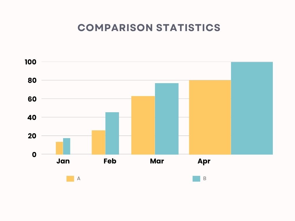 bad-data-graph-wrong-scale